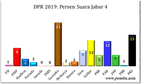 Jabar